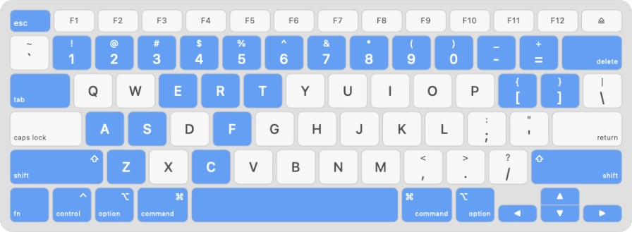 Just Look! keyboard shortcuts highlighted on a Mac keyboard